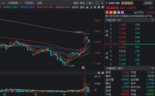 機構最新調研路徑流出，十股獲超百家機構密切關注，光伏龍頭強勢上榜