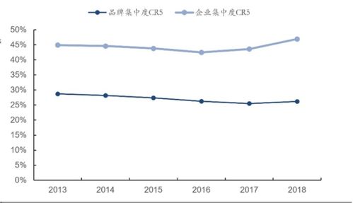 技術分析上海家化 本土日化龍頭未來成長空間巨大的市場調研