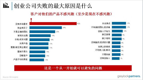 如何撰寫打動投資人的商業計劃書 市場調查的關鍵作用